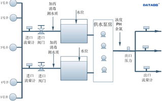智慧水務新篇章 水廠自動化控制系統與解決方案深度解析