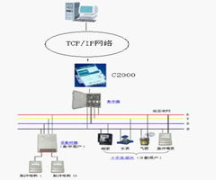 工控自動化技術文摘 基于多串口服務器的TCP/IP三表遠抄系統解決方案