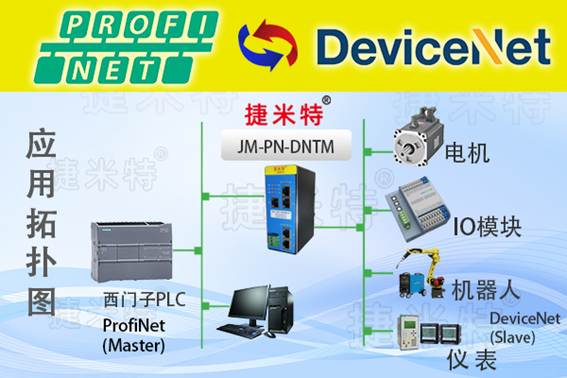 DeviceNet轉Profinet協議轉換網關在煉油廠自動化控制系統中的應用——以西門子S7-1200 PLC連接電動閥門控制器為例