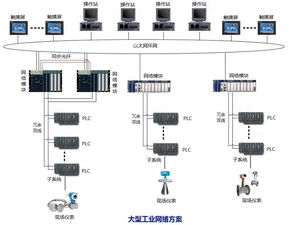 自動化工程控制系統 核心技術與DCS應用解析