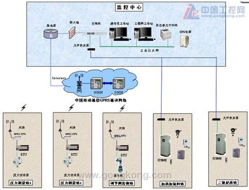 PLC在水廠自動化控制系統中的應用與優勢
