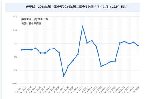 資金 物資和武器儲備幾乎耗盡,俄羅斯的戰(zhàn)爭經(jīng)濟(jì)已經(jīng)精疲力盡